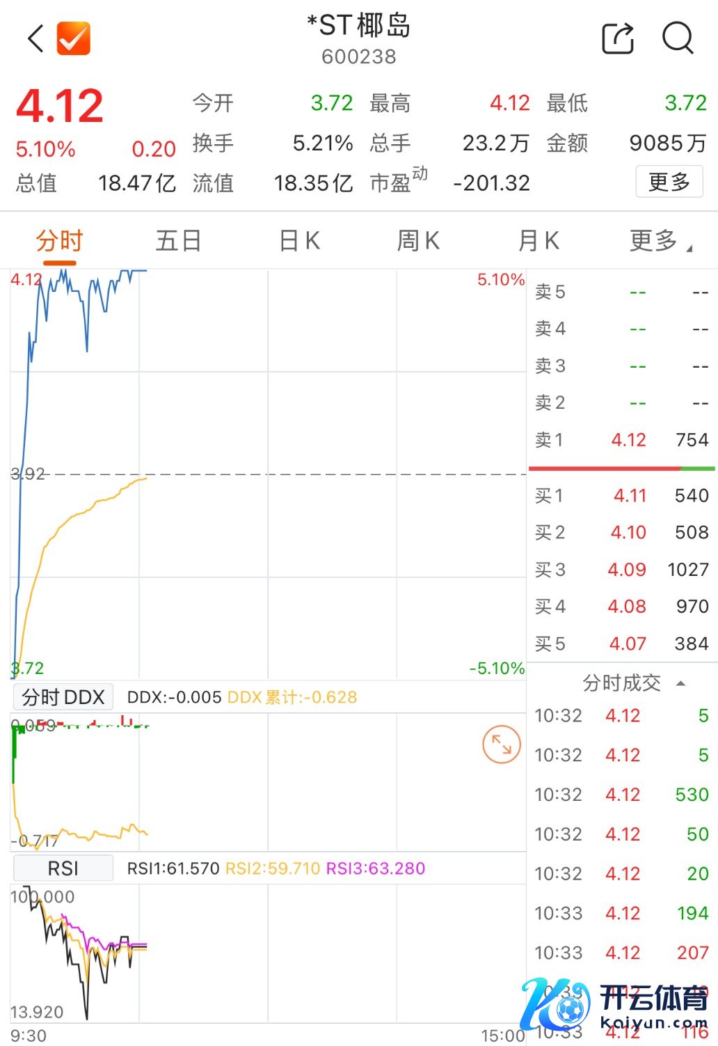 数据开端：Choice金融结尾